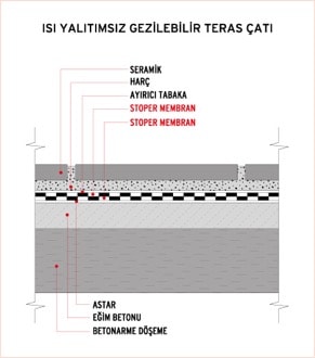 Staj Defteri Resimli