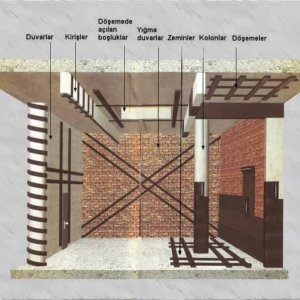 Betonarme yapılarda onarım ve güçlendirme (pdf-slayt)