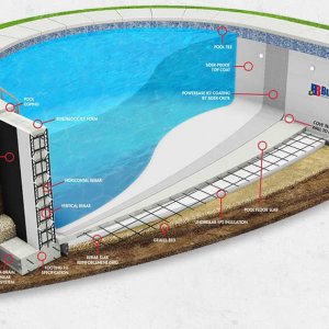 Havuz inşaatı nasıl yapılır, yüzme havuzu detayları